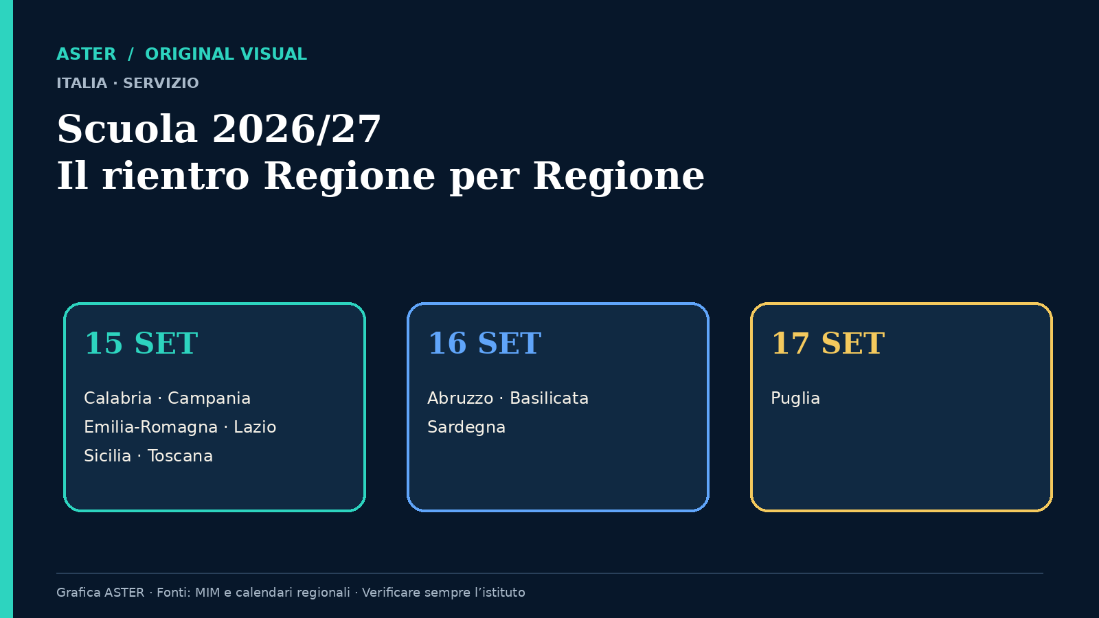 Grafica ASTER con le Regioni italiane che riaprono le scuole il 15, 16 e 17 settembre 2026.